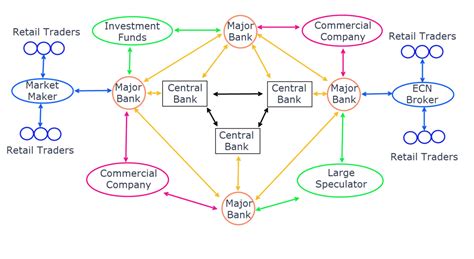 Forex Trading For Beginners The Essential Guide