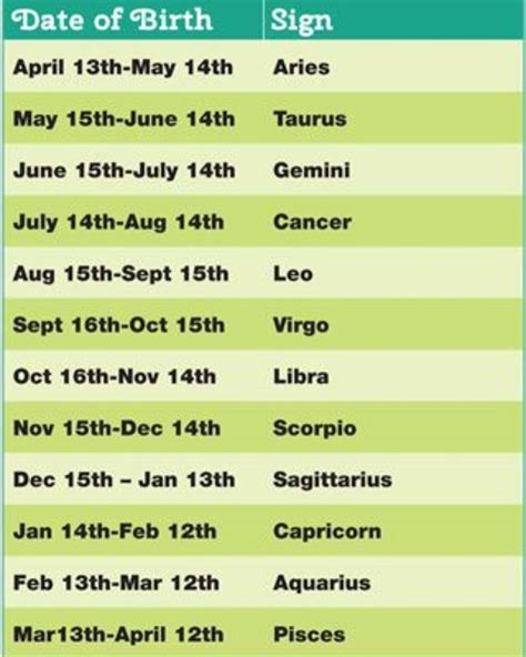 List Of Zodiac Signs Examples And Forms Gambaran