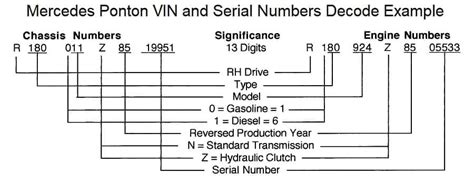 Decoding Engine Serial Numbers Balichlist