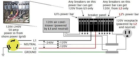 7 prong trailer plug wiring diagram | trailer wiring diagram. 50 Amp Rv Plug Wiring Diagram | Fuse Box And Wiring Diagram
