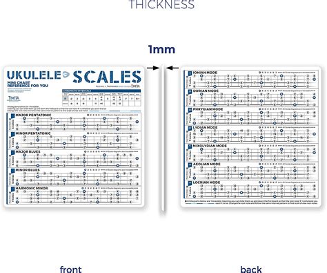 Buy Ukulele Chords Scales Cheatsheets Bundle Ukulele Chords Chart