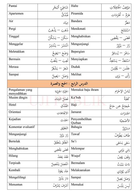Perkataan Arab Dan Maksudnya Mufrodat Bahasa Arab Con