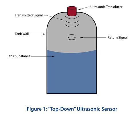 Continuous Ultrasonic Level Sensors How They Work And More