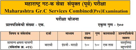 MPSC Excise Sub Inspector Group C Syllabus And Exam Pattern