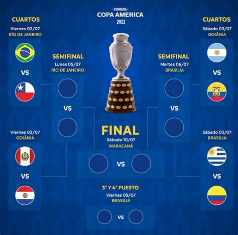 All the teams and groups are listed here one by one. Copa America 2021: The Copa America knockouts: Who plays ...