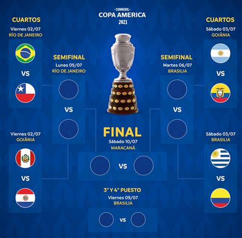 Akhirnya, pernyataan bintang brasil, neymar jr soal final ideal copa america 2021 mendapat tanggapan megabintang argentina, lionel messi. Copa America 2021: The Copa America knockouts: Who plays ...