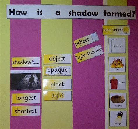 How Is A Shadow Formed Classroom Display Photo Photo Gallery