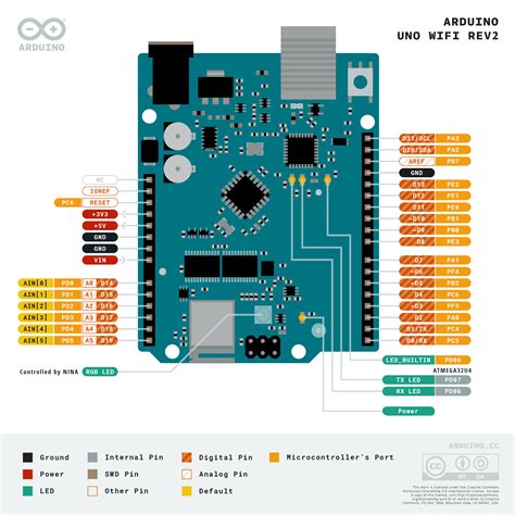 Arduino Uno Rev3 Datasheet Vsainner