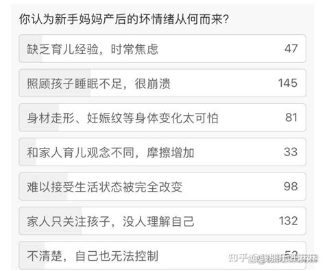 五个产妇就有一个抑郁症：那些无法言说的痛，真的不是矫情 知乎