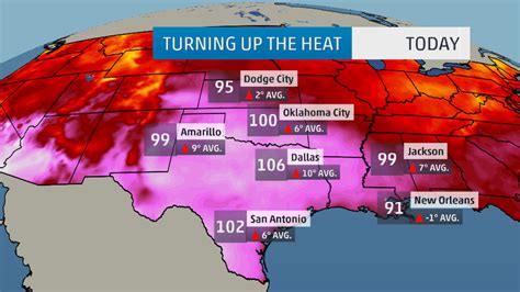 Oppressive Heat Continues Today In S Plains Forecast To Be Hottest