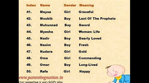 Muslim Baby Names With Meanings Youtube