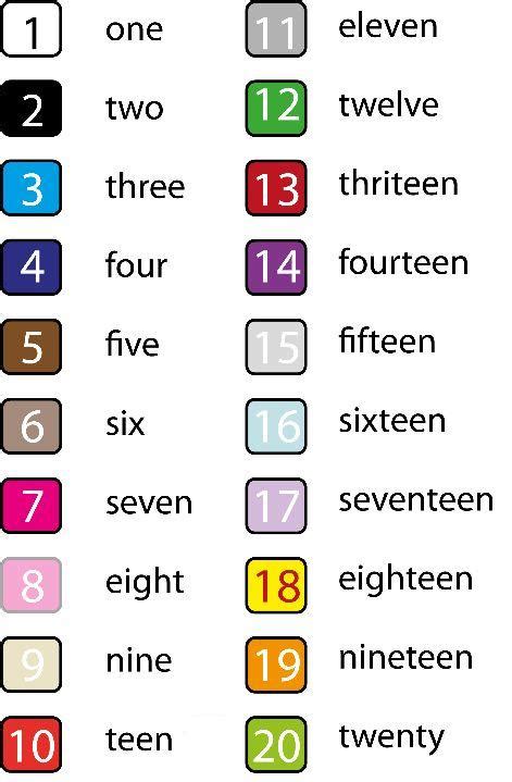 Numbers In English 1 To 20