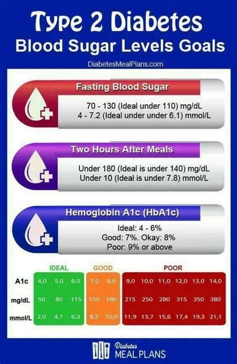 How To Lower Blood Sugar For Type 2 Diabetes ~ Blood Sugar Diary