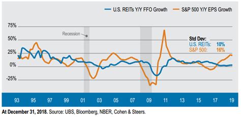 Dont Alter Your Reit Portfolio Yet Out Of Recession Fears Seeking