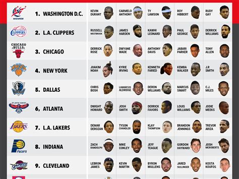 What The Nba Would Look Like If Every Player Played For His Hometown