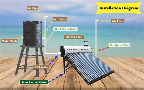 Solar Water Heater Installation Process How To Install Solar Water Heater