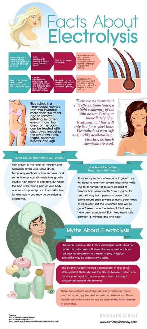 Everything You Need To Know About Electrolysis Infographic If You Are