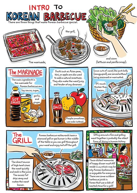 Learn To Make Korean Food With A Charming Graphic Cookbook | Korean food, Korean cooking, Korean ...