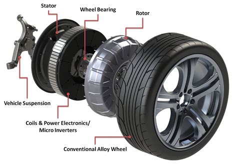 Background of the electric auto window circuit. In-Wheel Electric Motor Rolling Out in 2014 - Industry Tap