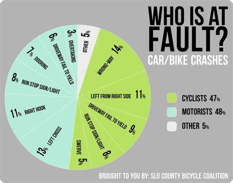 Bike Accident Laws Vs Car Accident Laws Which Is Better For You In 2023