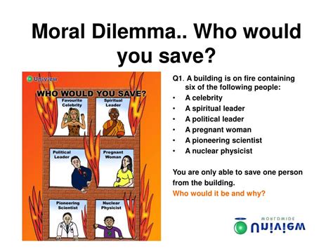 Ppt Moral Dilemma Lesson Plan For Use In Religious