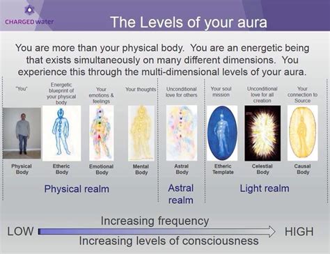 Levels Of Your Aura Energy Healing Aura Healing Aura Reading