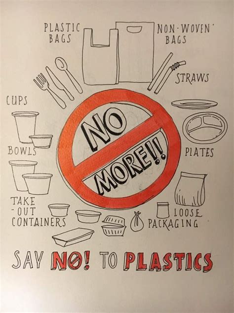 How To Make A Poster On Say No To Plastic Captions Ti