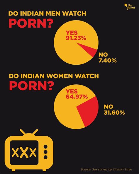 Sex Survey A Recent Survey Says That 46 Of Indias Urban Millennials