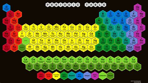 tabla periódica fondo de pantalla hd modelo diseño fuente simetría artes visuales