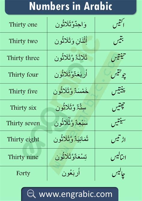 Arabic Numbers 1 to 100 Chart | Learning arabic, Learn arabic online ...