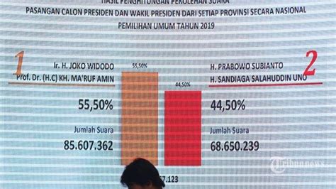 umumkan hasil pilpres 2019 kpu jokowi ma ruf 55 50 persen suara prabowo sandi 44 50 persen