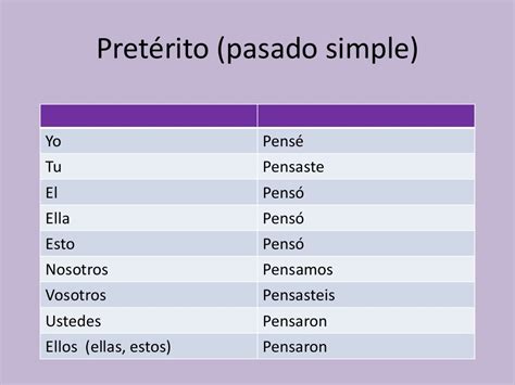 Verbo Pensar Em Espanhol