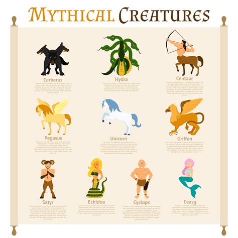 Infographic Mythical Creatures