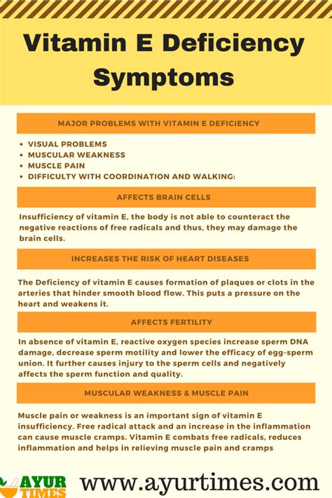Vitamin E Deficiency Symptoms Effects On The Body Ayur Times