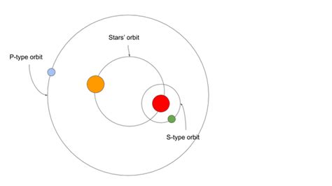 What Would Sunrise Look Like In A Binary Star System Quora