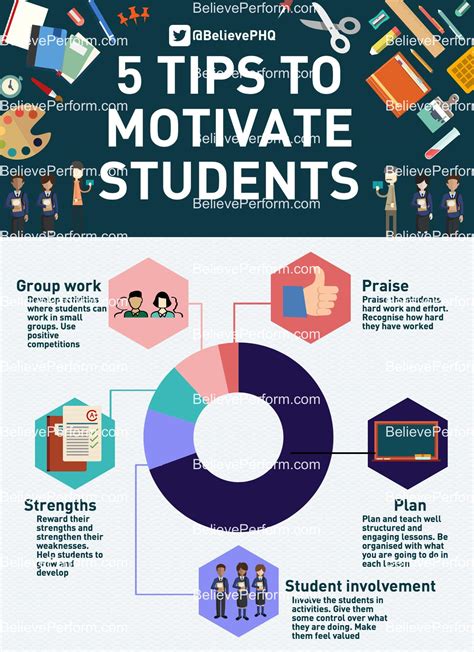 Tips To Motivate Students Believeperform The Uk S Leading Sports Psychology Website