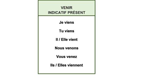 Conjuguer Le Verbe Tenir Au Présent De L Indicatif - J'apprends le Français : Le verbe venir au présent de l'indicatif.