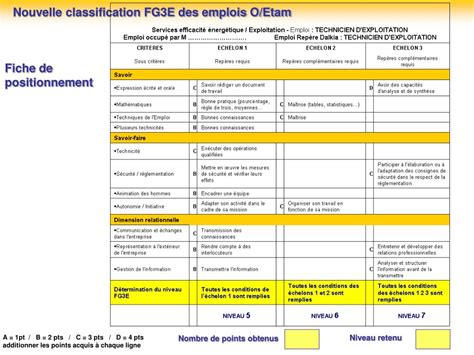 Ppt Nouvelle Classification Fg3e Des Emplois Oetam Powerpoint