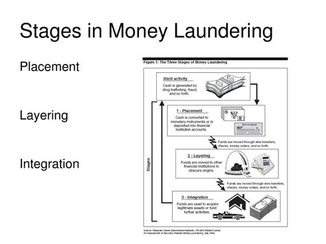 Normally, this done by opening up bank accounts in the names of. PPT - 12 th Symposium on Development and Social Transformation PowerPoint Presentation - ID:4603811