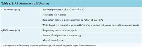 Responsible management of sepsis, severe infection and the uk sepsis trust combines clinical expertise with translational knowledge to equip health. Article: Classifying sepsis patients in the emergency ...