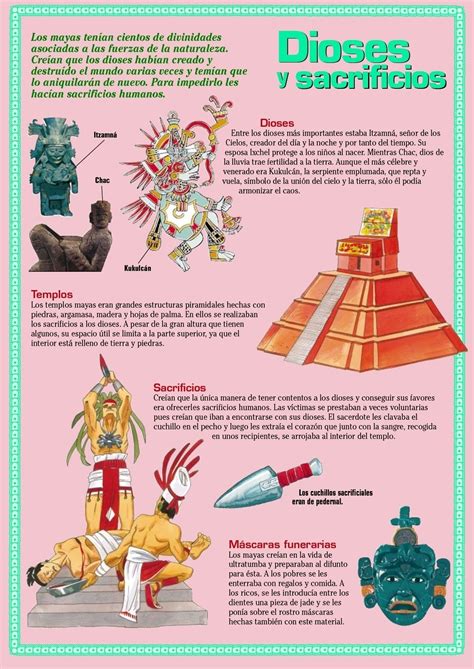 Lo Que Debes Saber De La Cultura Maya En 6 Infografias En Taringa
