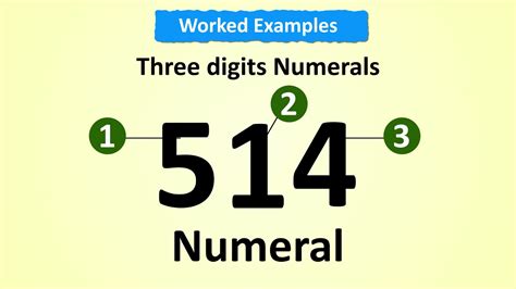 Numbers Numerals And Digits Youtube