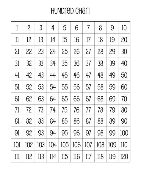 10 Best 100 Chart Full Page Printable Pdf For Free At