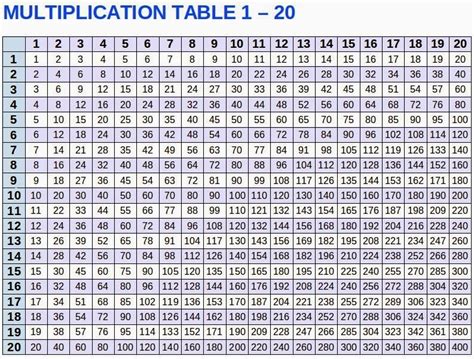 Multiplication tables for 1 to 20 can be extremely helpful in solving math problems and calculations. 🥰Download Free Printable Multiplication Table 1-20 Charts🥰