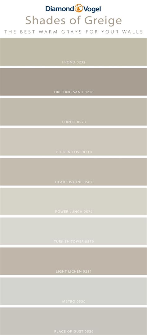The Best Warm Gray Paint Colors For Your Walls Artofit