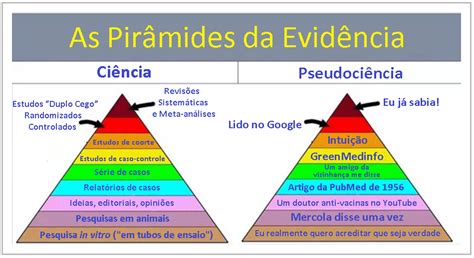 O Que É Uma PseudociÊncia E Qual A Lista De TÓpicos Considerados