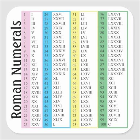 Maybe you would like to learn more about one of these? Roman Numerals 1-100 Square Sticker | Zazzle.com in 2020 ...
