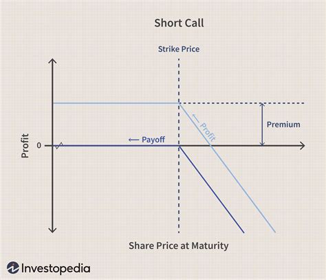 Realistic Profit From Day Trading Long Put Short Call Option Strategy