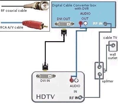 I purchased the hdmi cable that has a rca end however i still get no picture. HD Wiring Diagrams