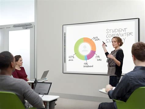 Interactive Whiteboards Teaching Learning And Technology
